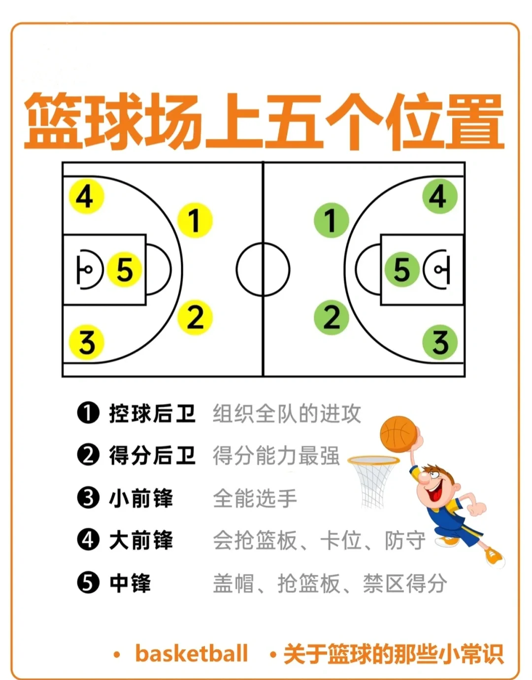 包含城市社区篮球场分布不断优化，推动全民健身普及化的词条