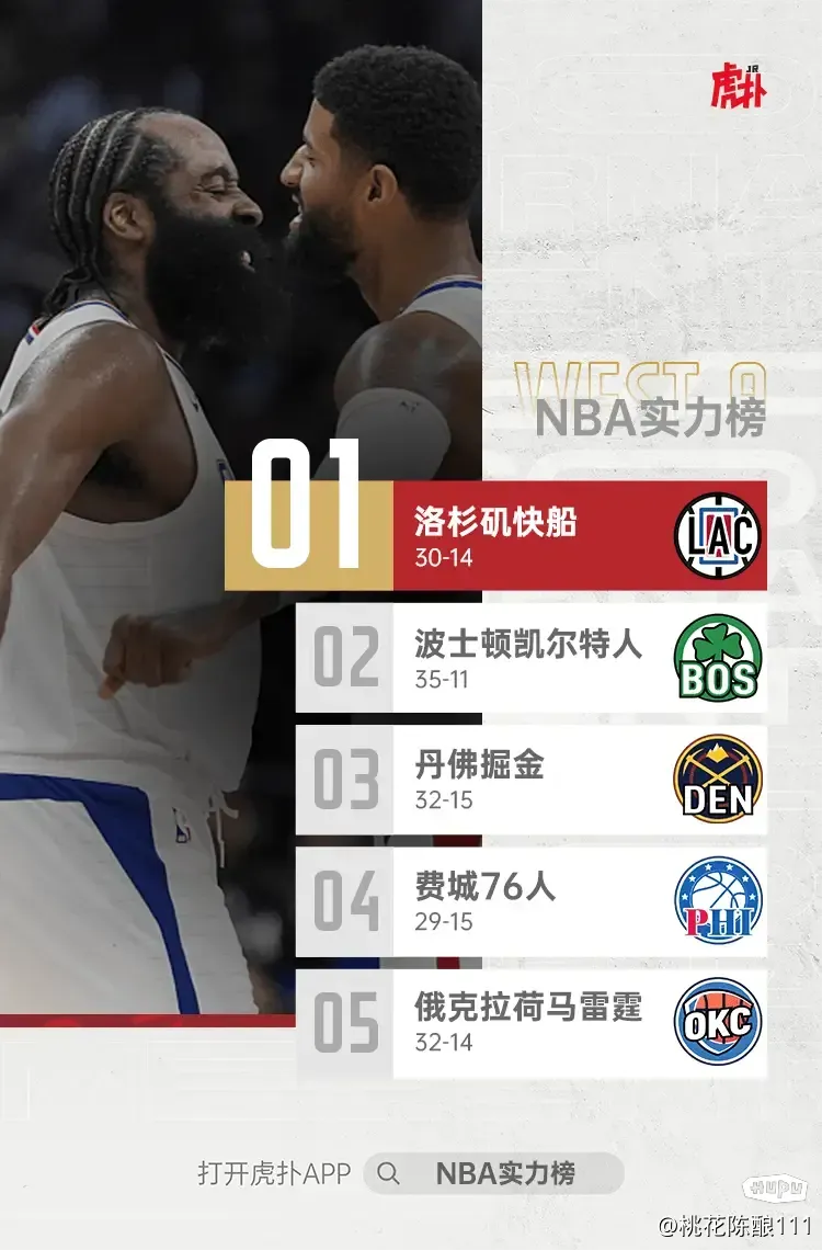 乐鱼体育：交易流言：76人队或将交易哈登，寻求更合适的搭档的简单介绍
