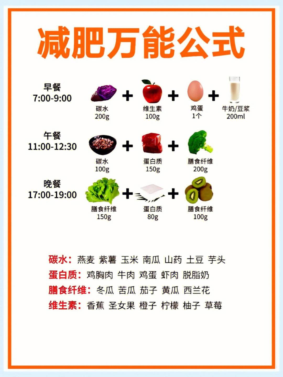 乐鱼体育:健身饮食，健康搭配更有效的简单介绍
