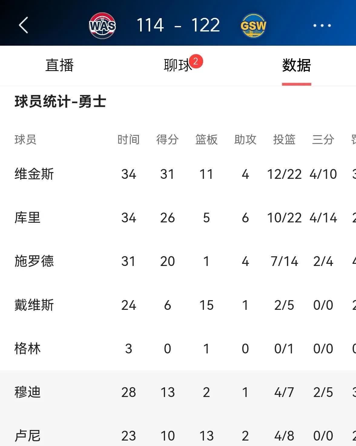 乐鱼体育：勇士队新赛季：佩顿二世回归，能否提升球队的防守强度和活力？的简单介绍
