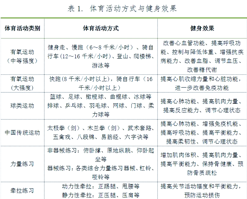 包含乐鱼体育：社区篮球的未来：如何吸引更多人参与，推动全民健身？的词条